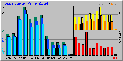 Usage summary for spala.pl